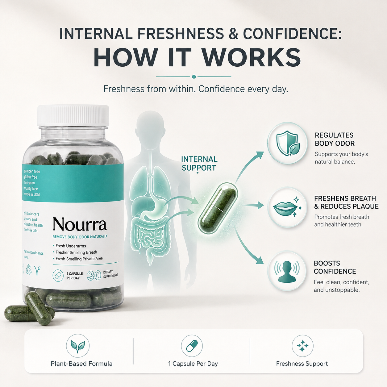 Nourra Fresh Cleanser